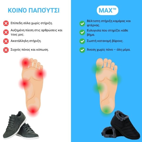 MAX™ - ΘΕΡΜΙΚΑ ΥΠΟΔΗΜΑΤΑ ΓΕΝΙΚΗΣ ΧΡΗΣΗΣ